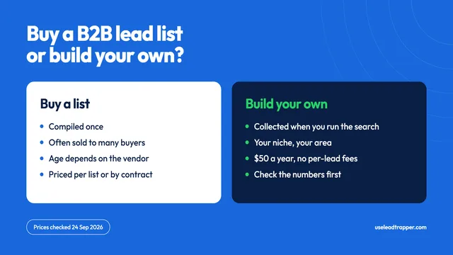 Buy a B2B lead list or build your own: a list compiled once and often sold to many buyers, versus a list you collect yourself for $50 a year with no per-lead fees