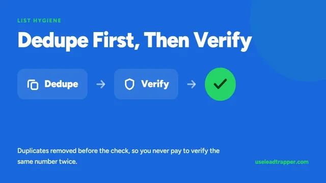 Clean a contact list by deduplicating first then verifying — duplicates removed before the check so you never verify the same number twice