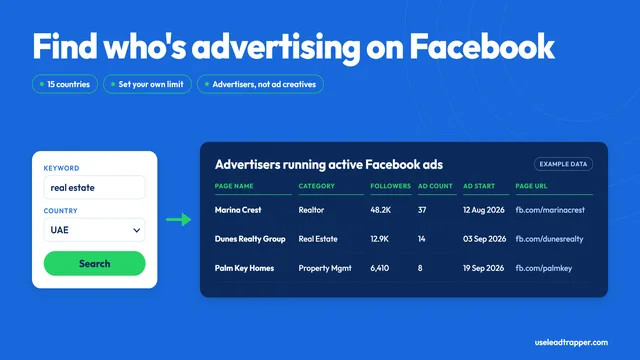 LeadTrapper Facebook Ad Library scraper: keyword and country in, list of businesses running active Facebook ads out, with page name, category, followers, ad count and start date