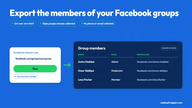 LeadTrapper Facebook group members scraper: a group link in, a member list out with name, role and profile link, plus a note that no phone or email is collected