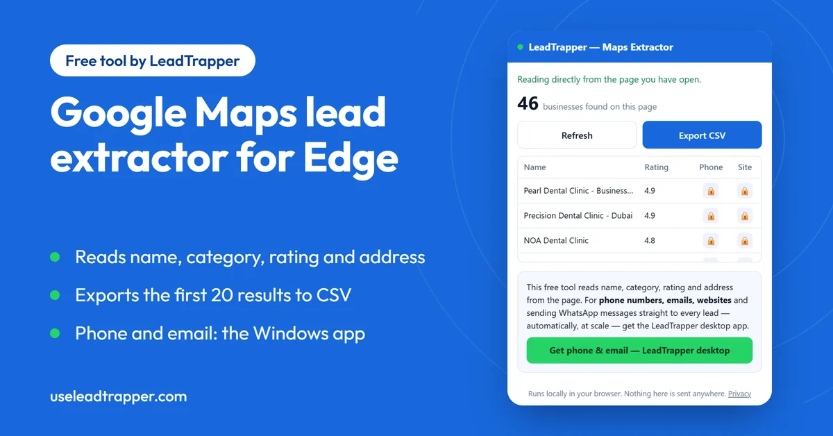 Maps Lead Extractor extension popup showing 46 businesses found on a Google Maps page with an Export CSV button and locked phone and site columns