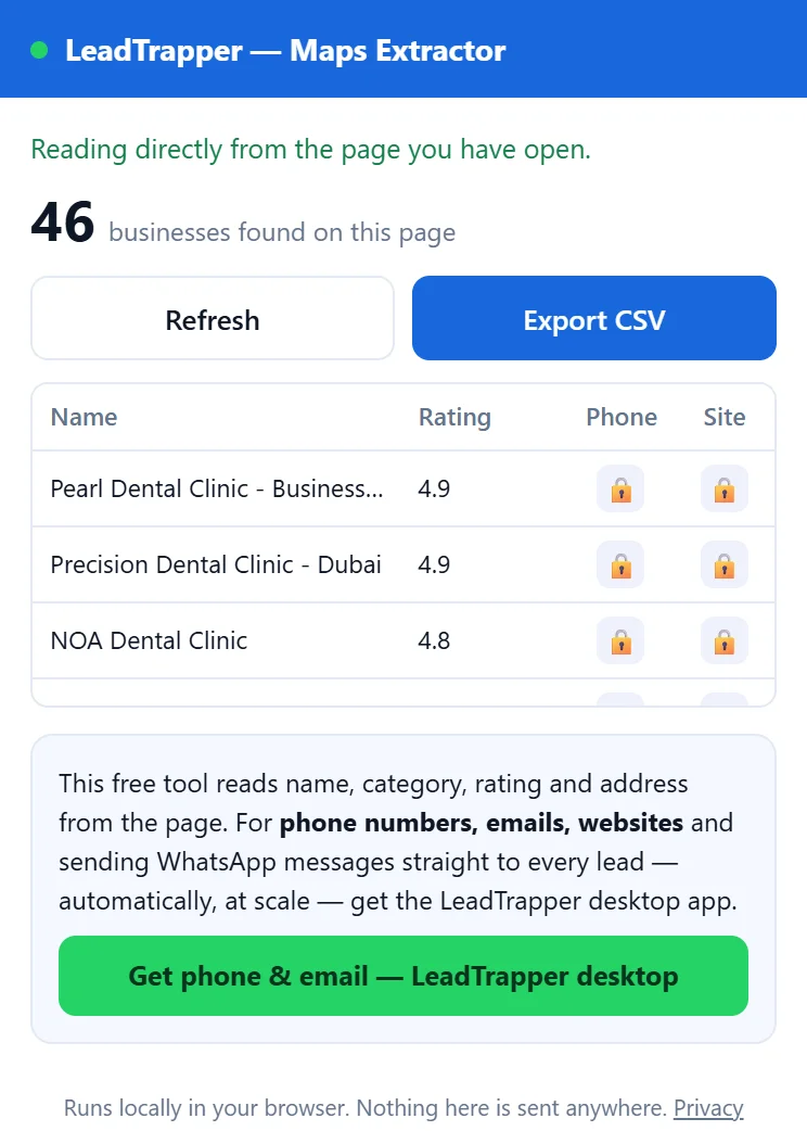 Maps Lead Extractor for Business Search popup reading the Google Maps page you have open, with 46 businesses found, Refresh and Export CSV buttons