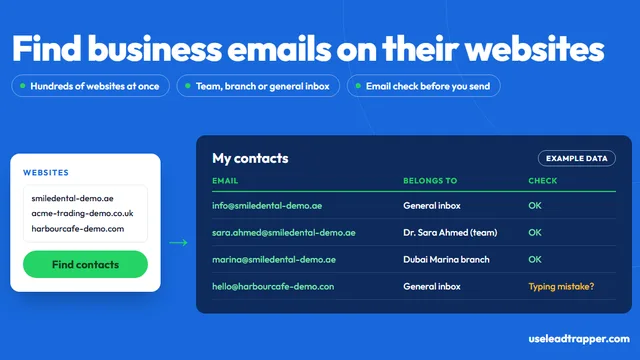 Find business emails on their websites: three demo websites go into LeadTrapper's Email Finder and come out as a list of emails labelled general inbox, team member or branch, with an email check, example data