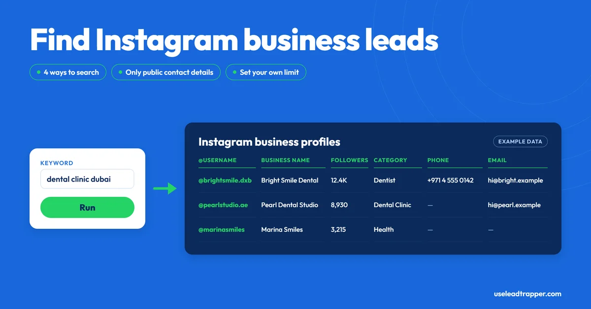 LeadTrapper Instagram lead scraper: a keyword in, a table of Instagram business profiles out with username, business name, followers, category, phone and email