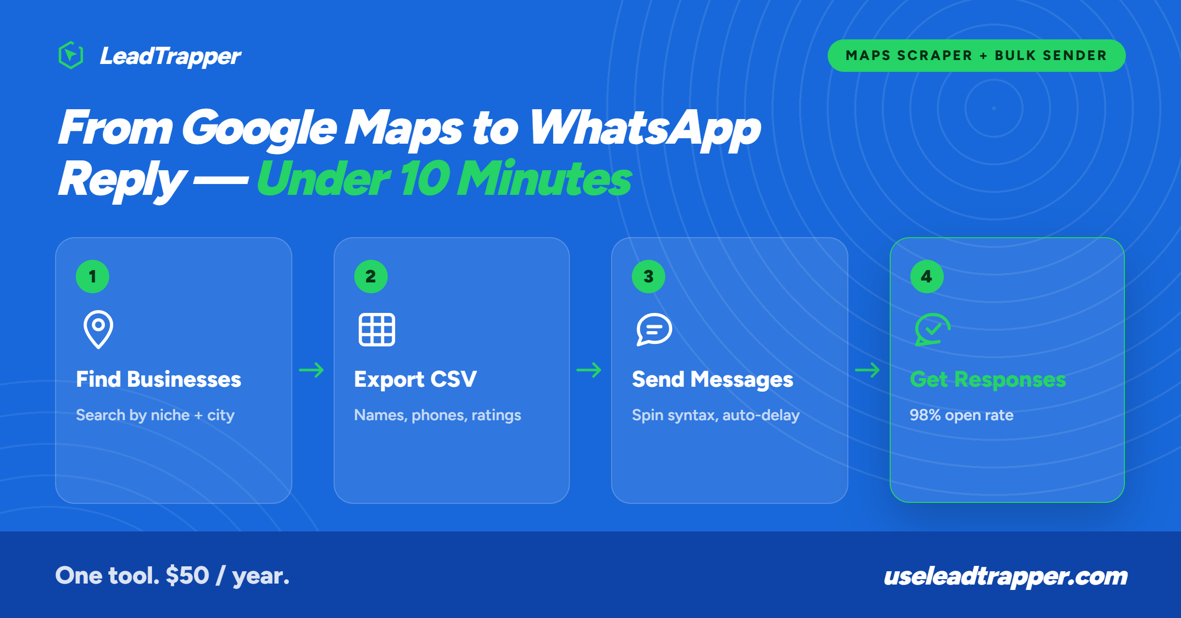 How to do B2B lead generation in 4 steps — find businesses on Google Maps, export CSV, send WhatsApp messages, get responses — LeadTrapper