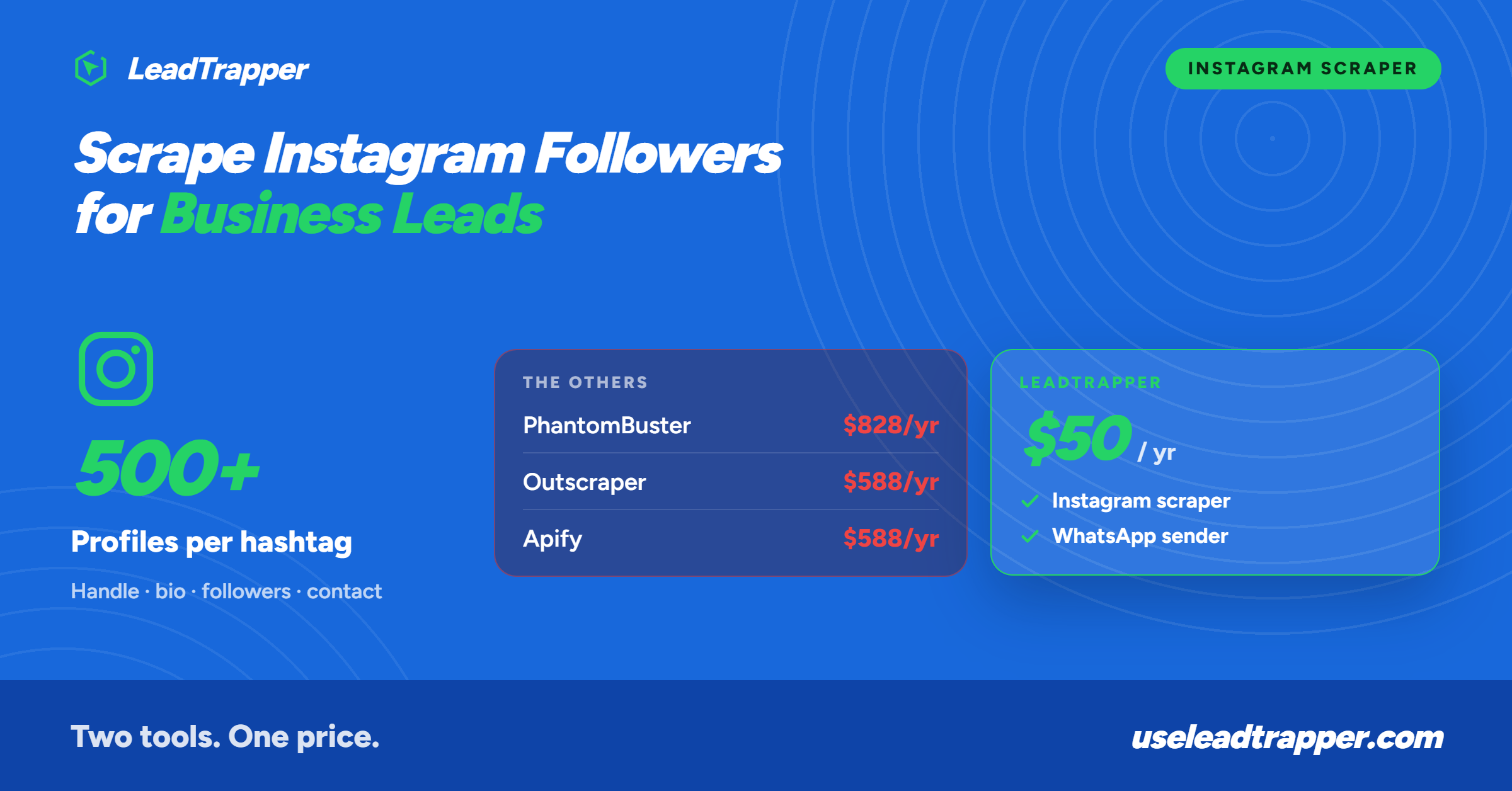 Instagram scraper extracting 500+ business leads per hashtag search — LeadTrapper $50/yr vs PhantomBuster $828/yr