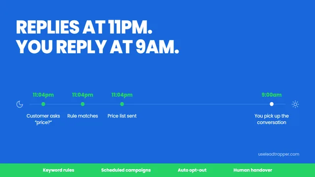 WhatsApp marketing automation timeline — customer asks at 11:04pm, rule matches and price list is sent instantly, then the owner picks up the conversation at 9am