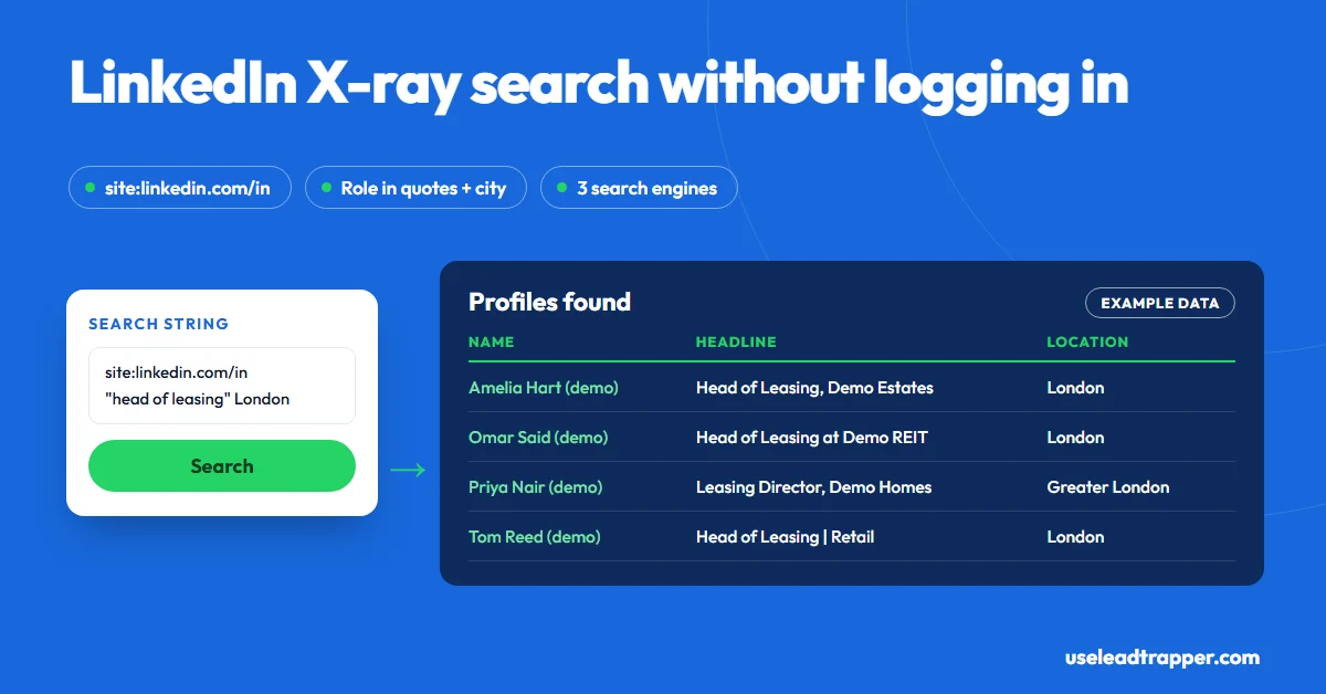 LinkedIn X-ray search: the string site:linkedin.com/in head of leasing London goes into a search engine and comes out as LinkedIn profiles with name, headline and location, example data