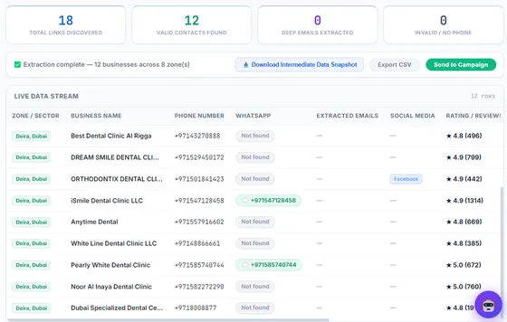 LeadTrapper Google Maps Extractor results: dentists in Dubai with phone numbers, WhatsApp check and star ratings