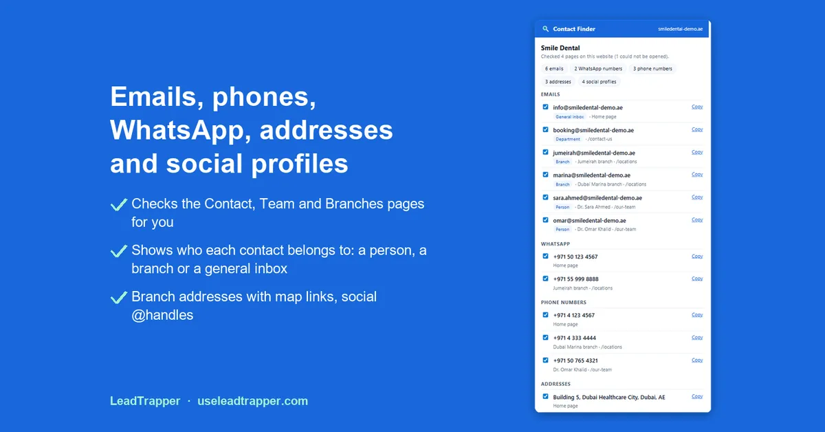 Contact Finder Chrome extension next to its feature list: emails, phones, WhatsApp, addresses and social profiles from a business website, labelled by person, branch or general inbox