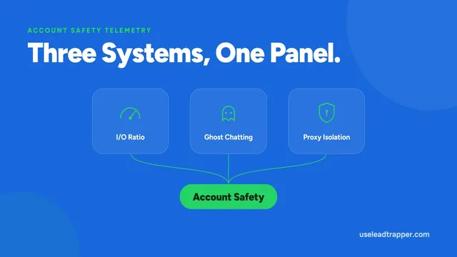 WhatsApp Account Safety Telemetry panel showing outbound inbound ratio governor ghost chatting and network proxy