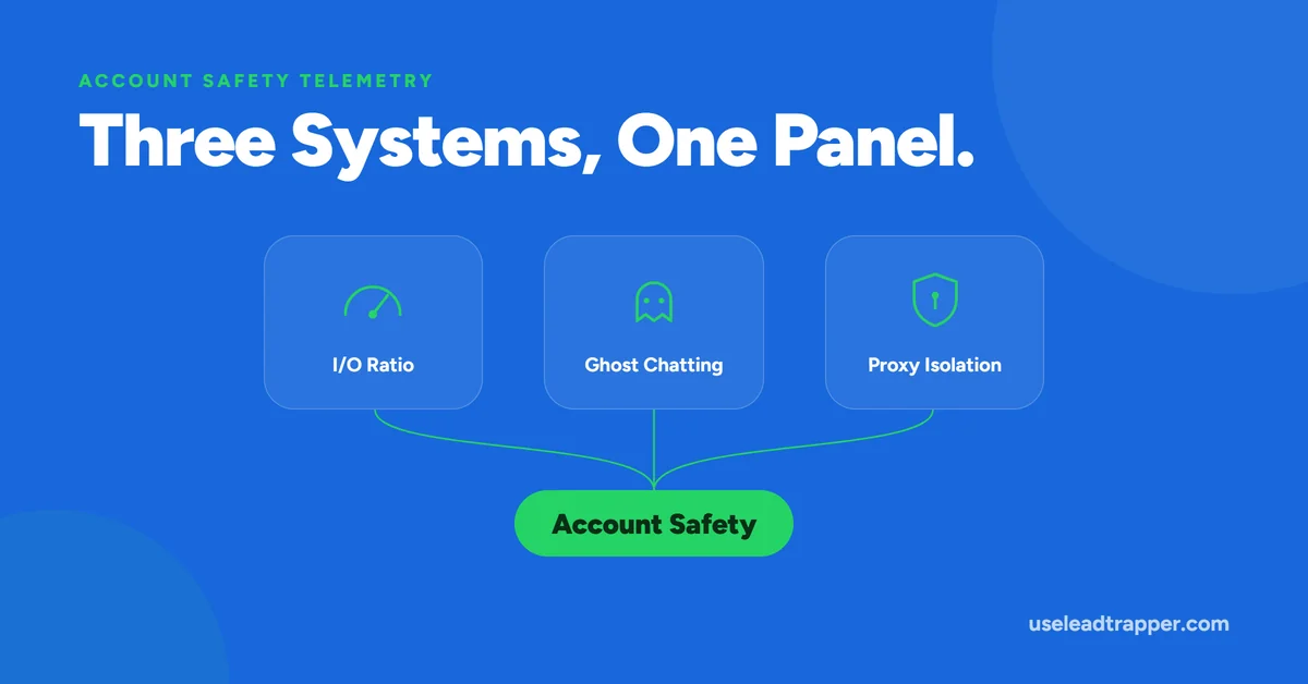 WhatsApp Account Safety Telemetry panel showing outbound inbound ratio governor ghost chatting and network proxy