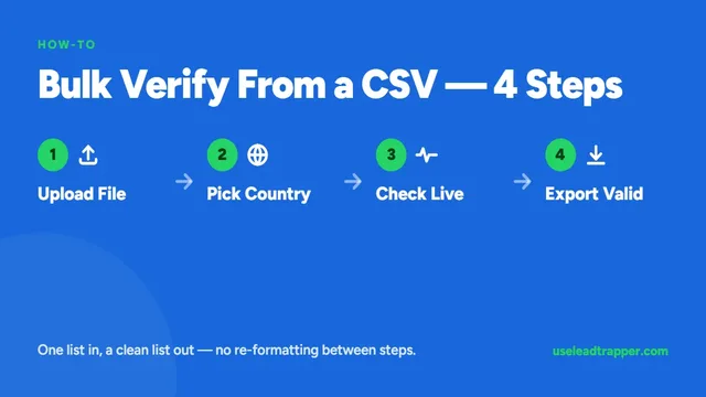 Bulk verify WhatsApp numbers from a CSV in 4 steps — upload file, pick country, check live, export valid