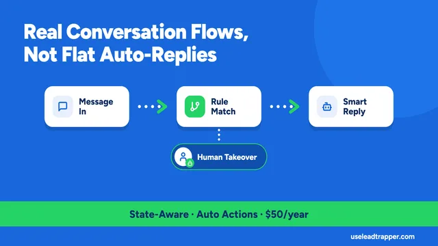 LeadTrapper WhatsApp Chatbot rule engine showing conversation state flow with human agent takeover toggle