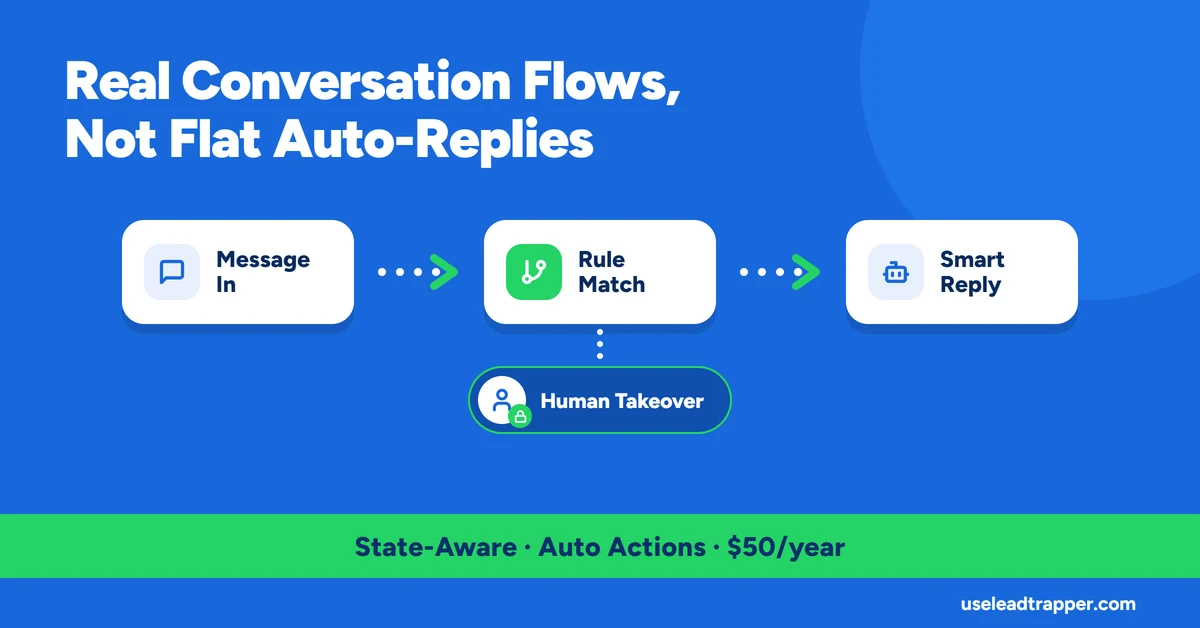 LeadTrapper WhatsApp Chatbot rule engine showing conversation state flow with human agent takeover toggle