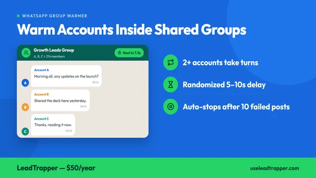 LeadTrapper WhatsApp Group Warmer graphic: three accounts taking turns posting in a shared group, with a randomized 5 to 10 second delay and auto-stop after 10 failed posts
