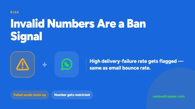 Invalid WhatsApp numbers are a ban signal — high delivery-failure rate gets flagged the same as email bounce rate