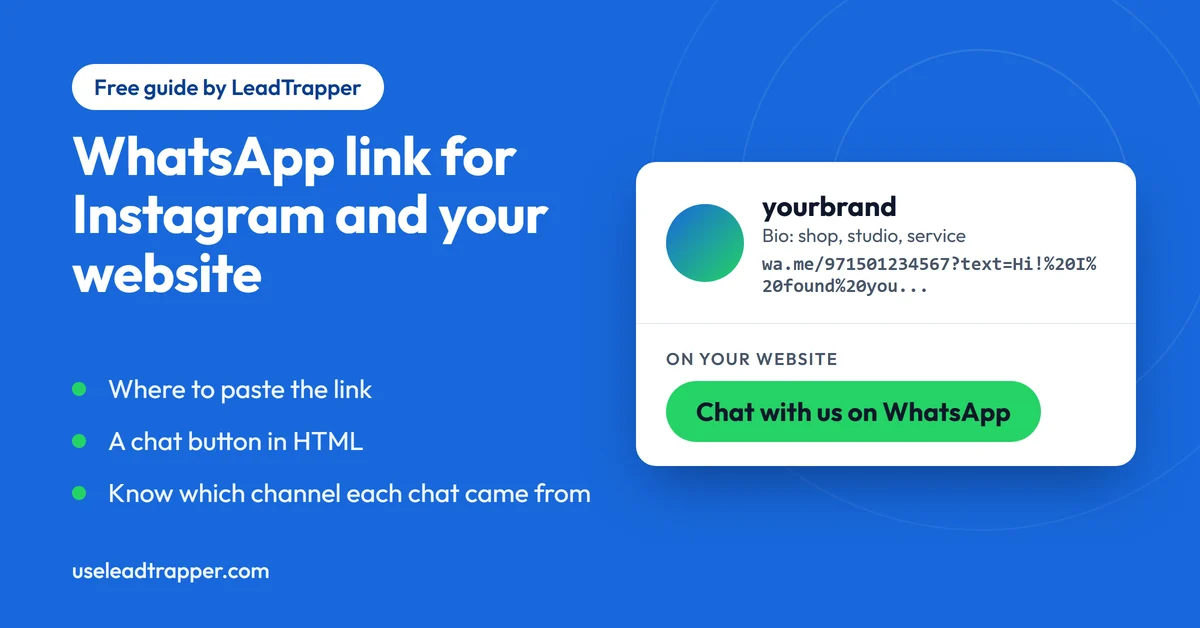 A social profile with a Chat on WhatsApp link in the bio next to a website chat button, both pointing to the same WhatsApp number