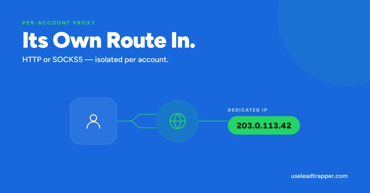 WhatsApp per-account network proxy routing HTTP or SOCKS5 traffic through an isolated browser session
