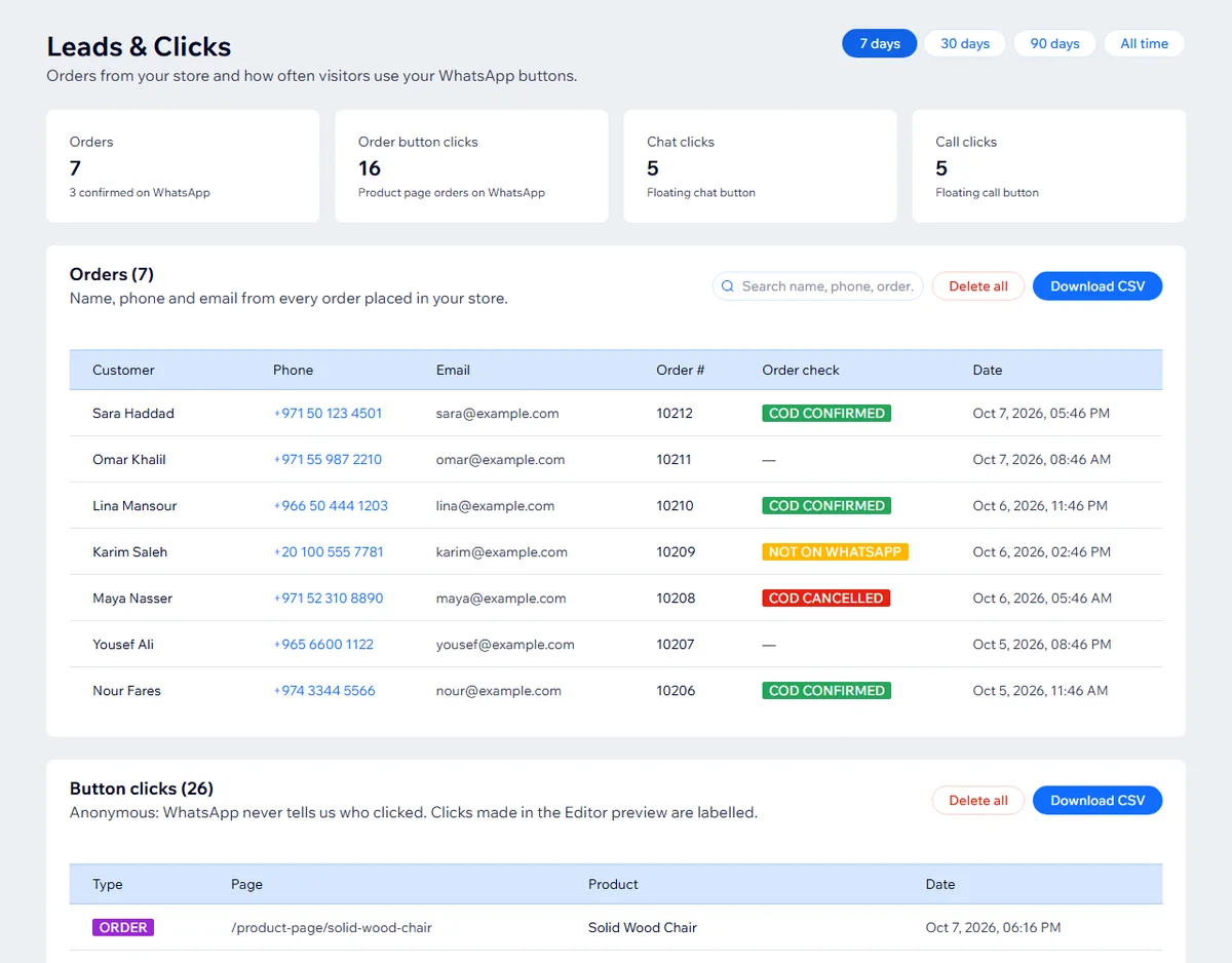 Wix app Leads and Clicks page with example orders labelled COD confirmed, COD cancelled and Not on WhatsApp, and totals for orders, order clicks, chat clicks and call clicks